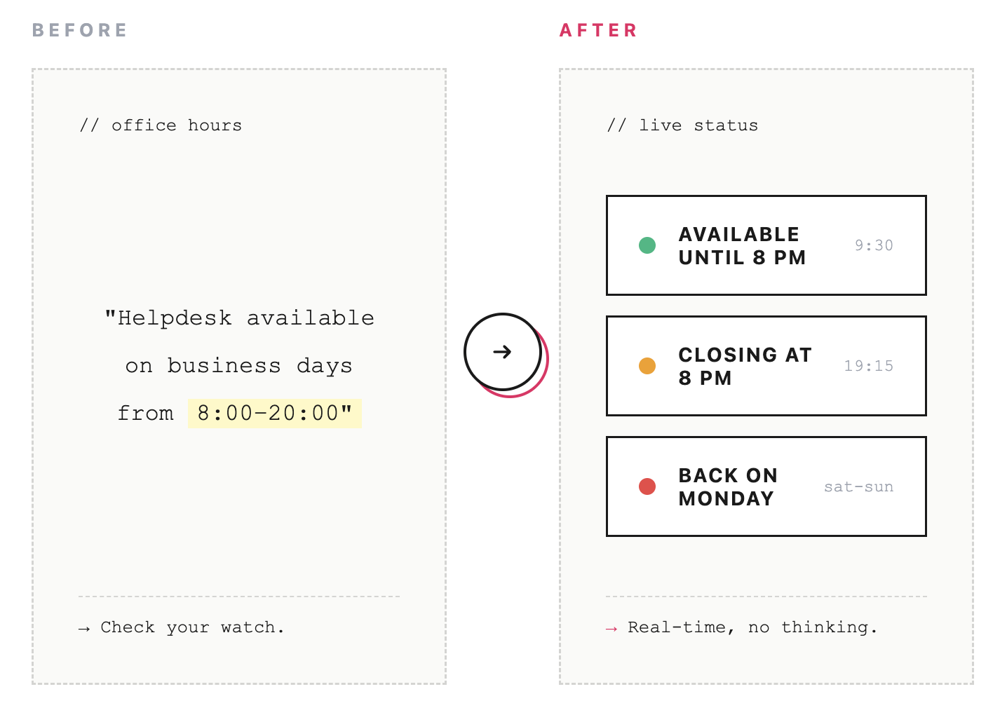 Before and after comparison of contact and feedback support redesign