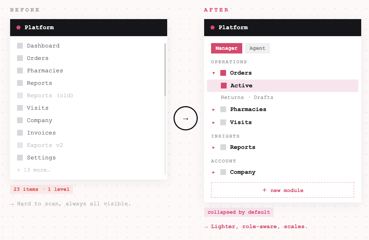 Before and after comparison of the redesigned product navigation